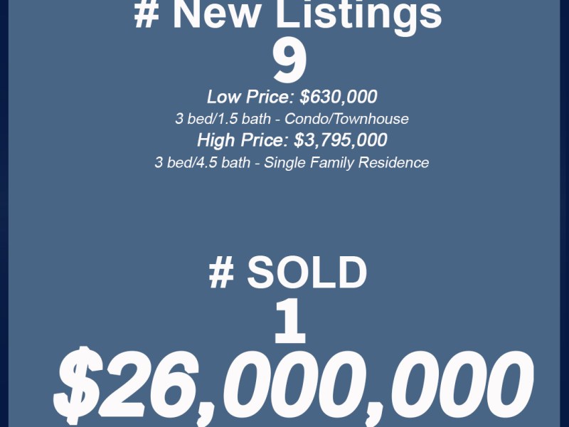 Weekly Update for Lake Tahoe Real Estate (04/30/2023 –&nbsp;05/07/2023)
