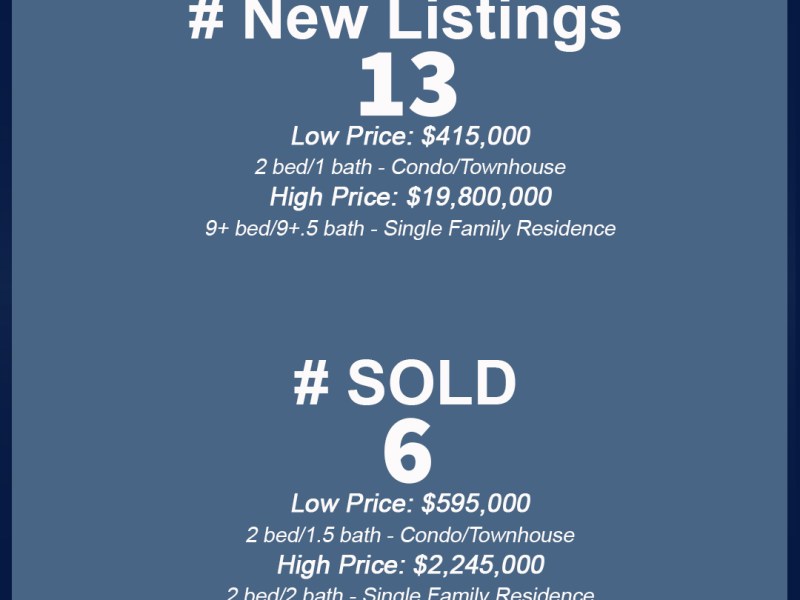 Lake Tahoe NV Real Estate Update: May 28th – June 4th,&nbsp;2023