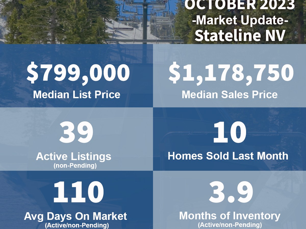 Stateline NV at Lake Tahoe – October 2023-Real Estate Market&nbsp;Update