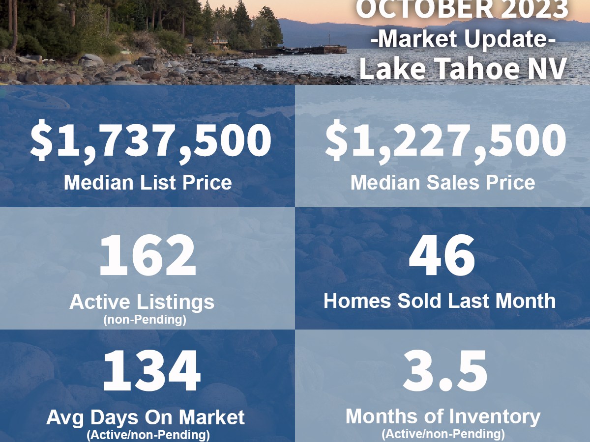 Lake Tahoe NV Real Estate Market Update October 2023 Max&nbsp;Sabo